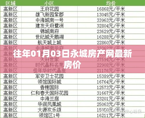 永城房产网最新房价动态（历年一月份）