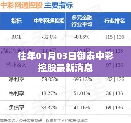 御泰中彩控股最新动态消息发布（历年首月3日更新）