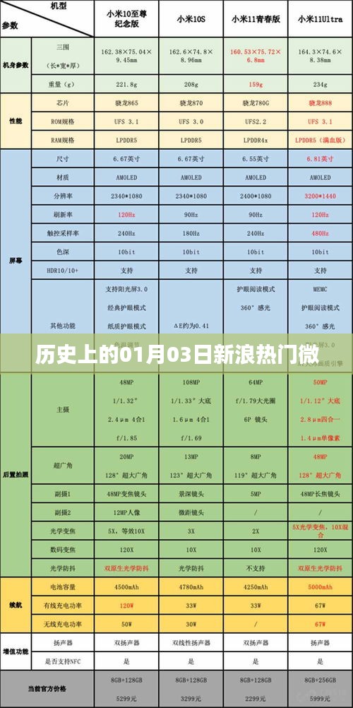 新浪热门微博发布日期背后的历史脉络探索