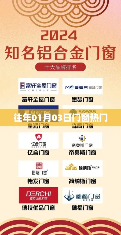 门窗行业热门趋势解析，历年一月初市场动态概览