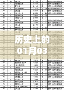 热门大学专业背后的历史渊源，探寻一月三日的意义