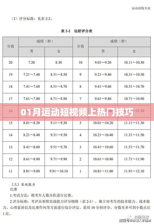 运动短视频热门秘籍，一月份上热门攻略