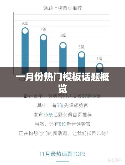 一月份热门模板话题概览与趋势分析