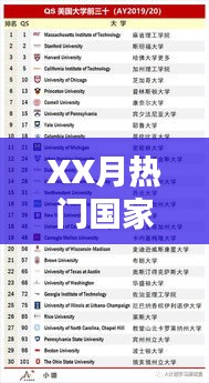 XX月留学热门国家排行榜