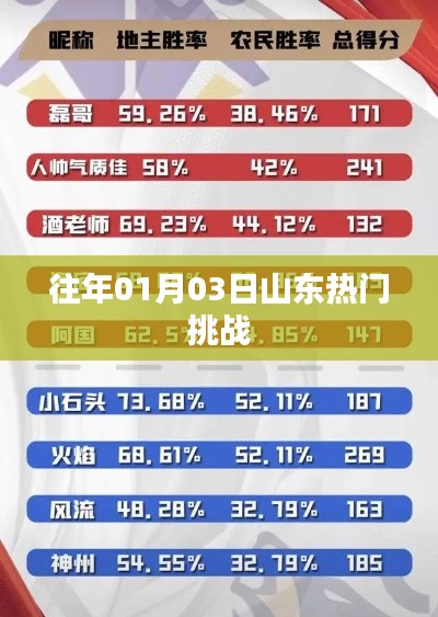 山东历年热门挑战回顾