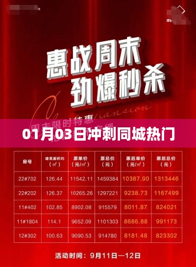冲刺同城热门榜单，揭秘成功秘诀！