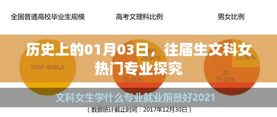 往届女生热门文科专业，历史视角下的深度探究（01月03日）