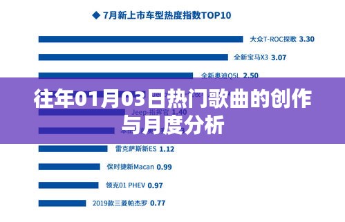 历年一月三日流行歌曲创作与月度分析概览