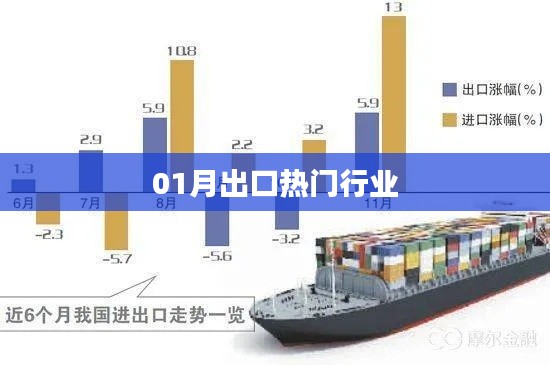 一月份出口热门行业概览