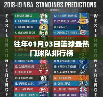 篮球热门球队排行榜，最新更新日期历年榜单揭晓