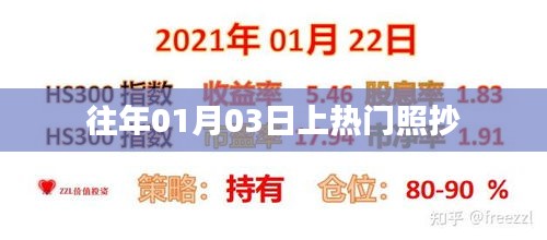 热门事件回顾，历年一月初爆点时刻