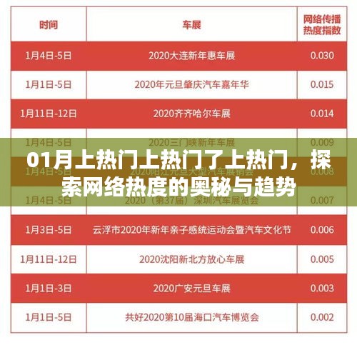 探索网络热度奥秘与趋势，一月热门话题揭秘