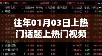 热门话题与视频回顾前瞻，历年一月三日盘点