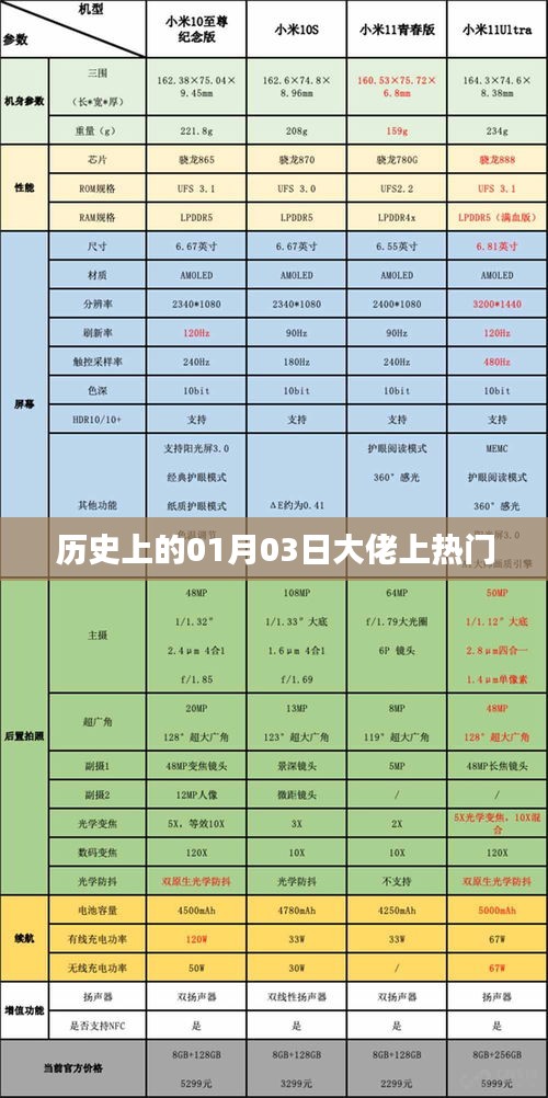 历史上的大佬时刻，一月三日瞩目时刻盘点