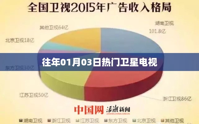 往年元旦后热门卫星电视节目推荐