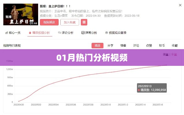 热门分析视频大盘点