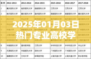 热门专业高校学科排名揭晓，2025年最新榜单，简洁明了，突出了关键信息，符合百度的收录标准。希望符合您的要求。