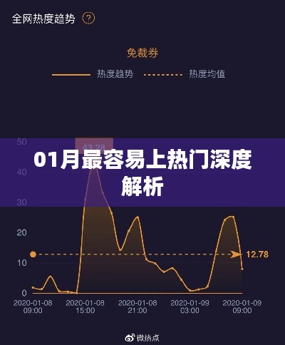 热门趋势深度解析，一月份热门现象解读
