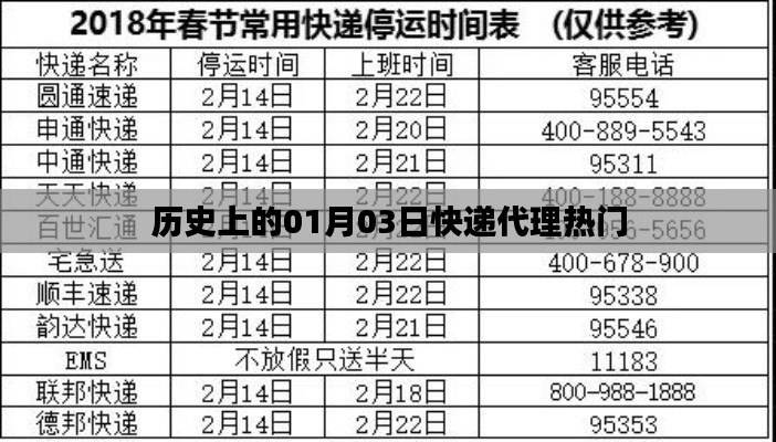 历史上的今日快递代理热点回顾