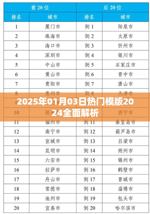 2025年热门模版深度解析，洞悉2024全面趋势