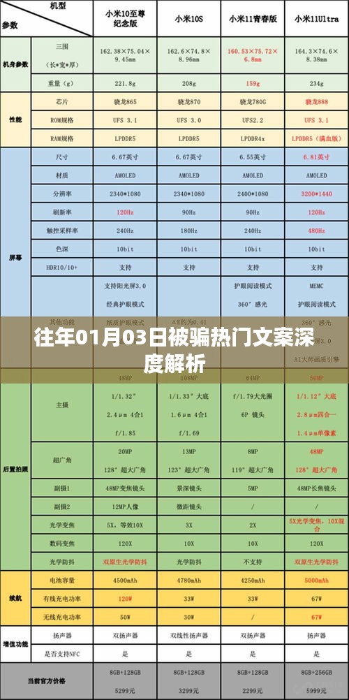 热门骗局文案深度解析，警惕一月三日陷阱