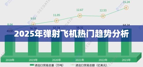 2025年弹射飞机发展趋势展望