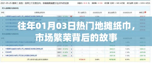 地摊纸巾背后的市场繁荣故事