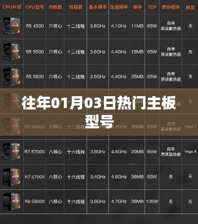 『历年一月初热门主板型号回顾』