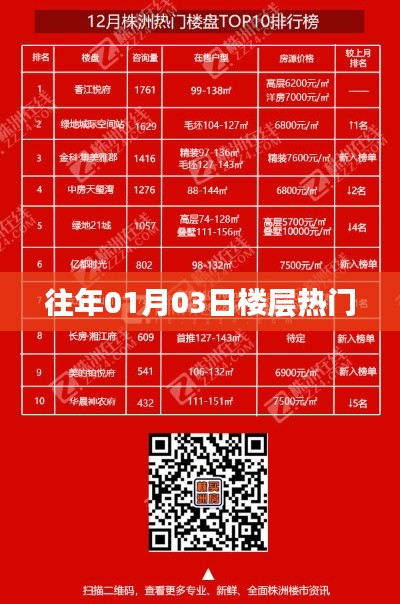 历年元旦后热度飙升，揭秘楼层人气高峰
