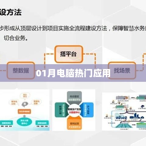 电脑热门应用大盘点