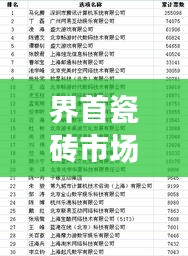 界首瓷砖市场热销前十品牌榜单揭晓！