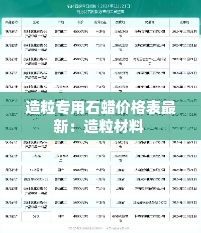 造粒专用石蜡价格表最新：造粒材料 