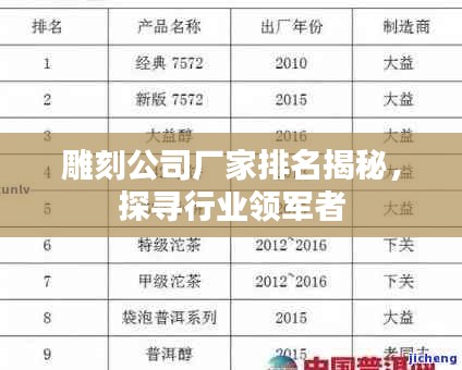 雕刻公司厂家排名揭秘，探寻行业领军者
