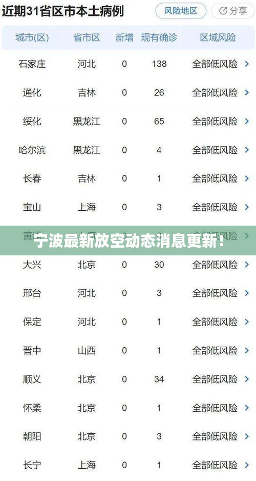 宁波最新放空动态消息更新！