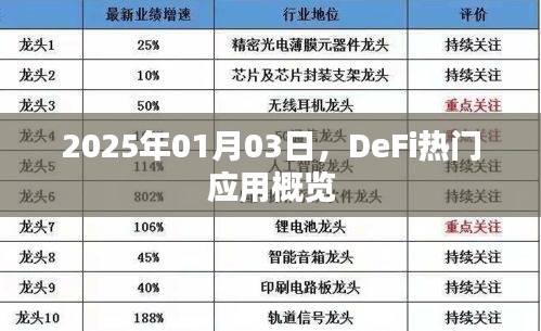 2025年热门DeFi应用概览，深度解析行业趋势