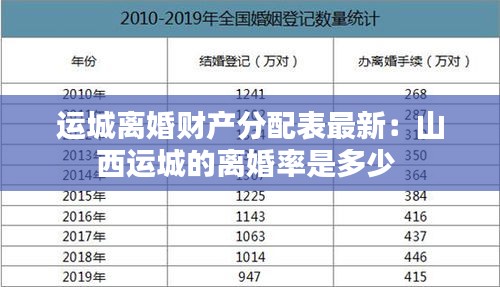 运城离婚财产分配表最新：山西运城的离婚率是多少 