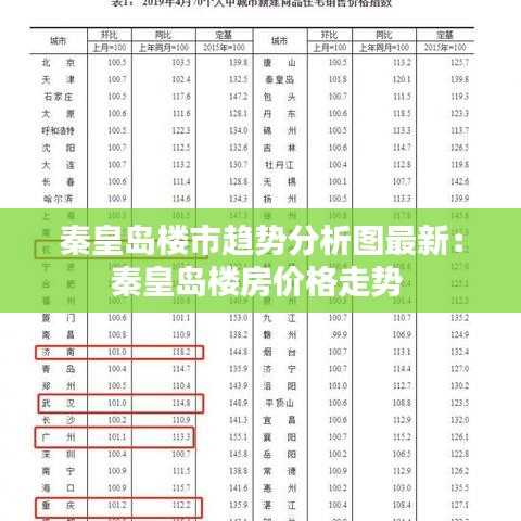 秦皇岛楼市趋势分析图最新：秦皇岛楼房价格走势 
