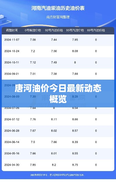 张弛不定