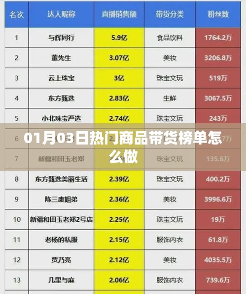 热门商品带货榜单制作指南，01月03日实操攻略