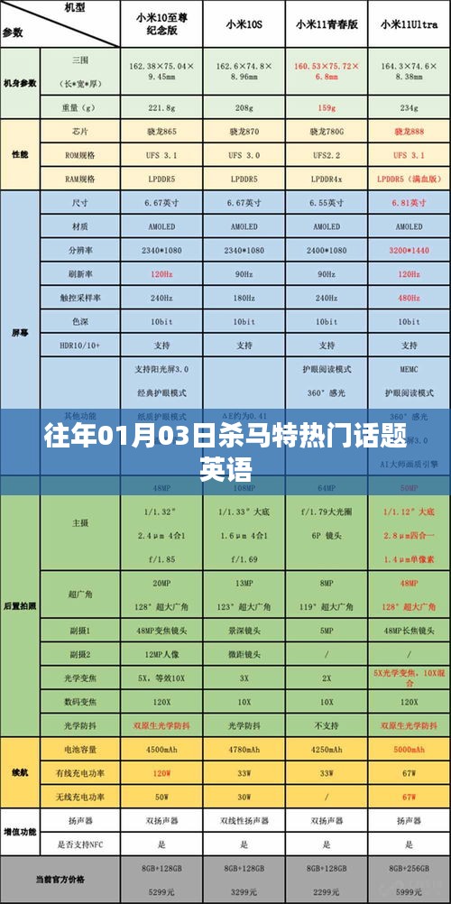 『杀马特历年一月初热门话题回顾』