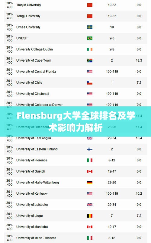 Flensburg大学全球排名及学术影响力解析