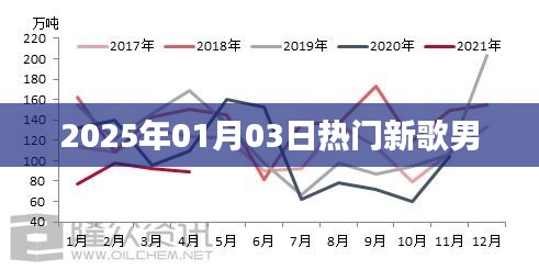 百鸟争鸣
