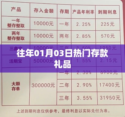 往年元旦后存款礼品大盘点