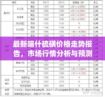 最新喀什硫磺价格走势报告，市场行情分析与预测