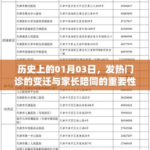 历史上的1月3日，发热门诊变迁与家长的陪伴角色不可忽视