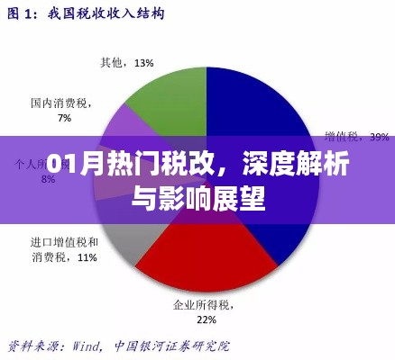 热门税改深度解析，影响展望与变革趋势