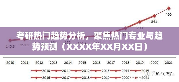 考研热门专业趋势分析与预测（最新日期）