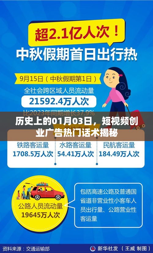 短视频创业广告话术揭秘，历史上的热门日子回顾