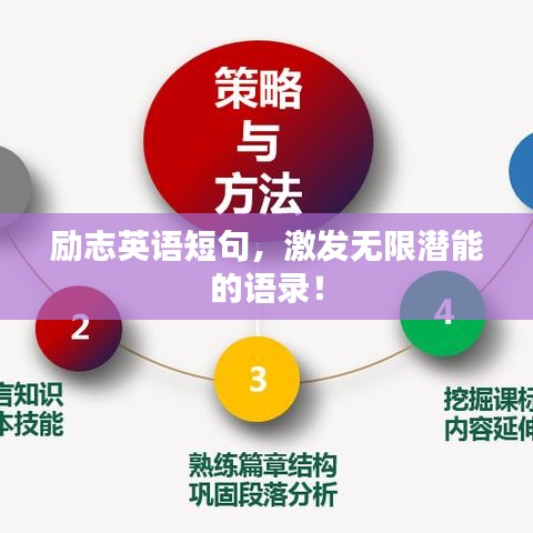 励志英语短句，激发无限潜能的语录！