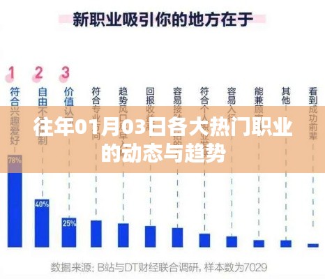 热门职业动态与趋势分析（历年一月初观察）